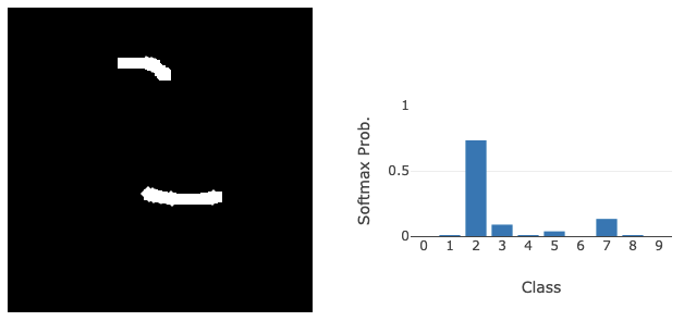 A 2 that looks nothing like a 2