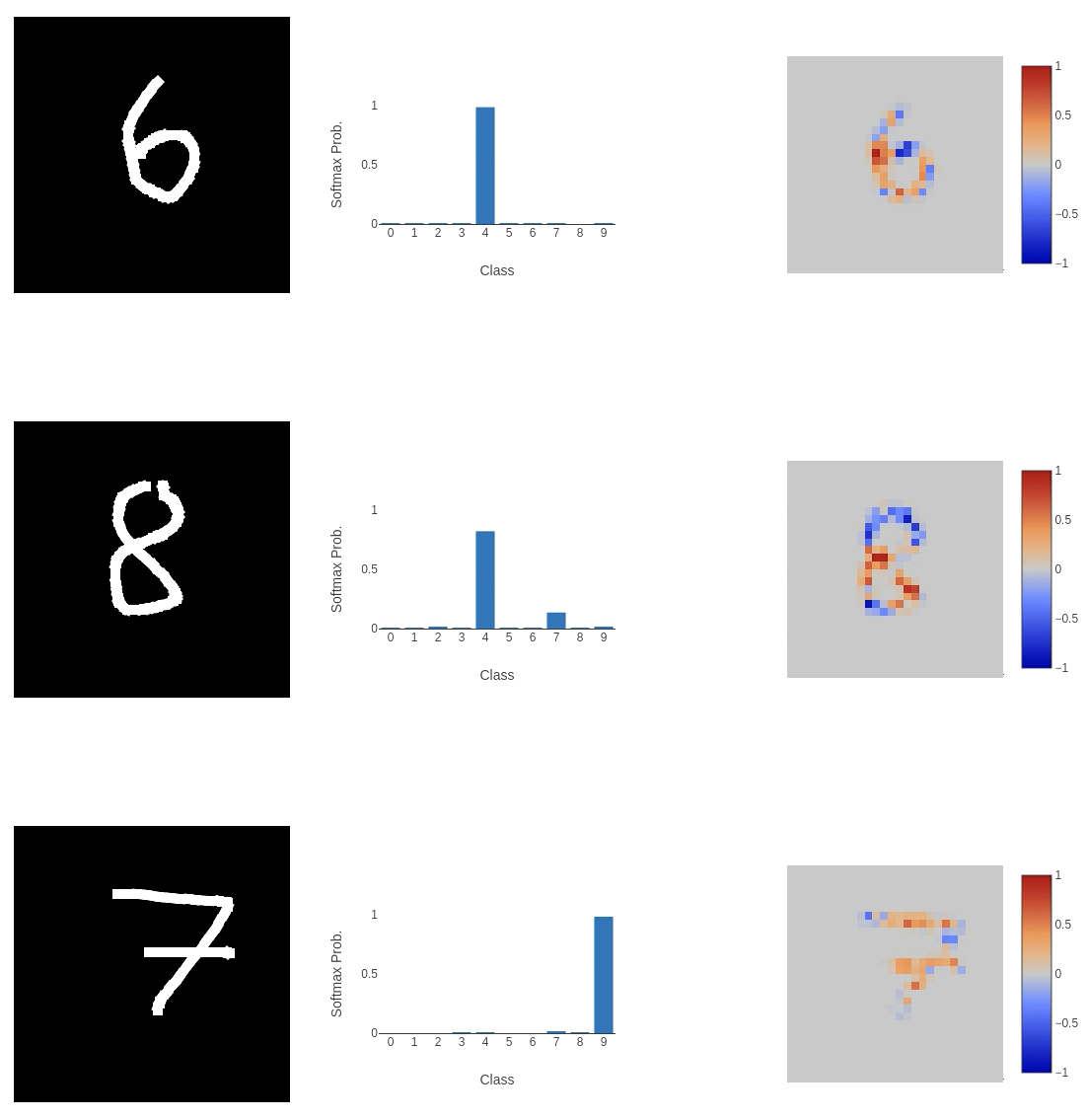 Model failing to classify data
