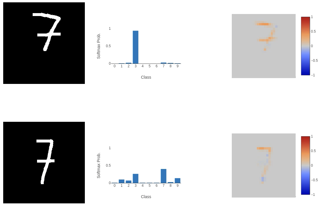 Model failing to classify data