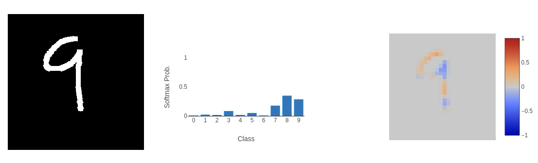 Model failing to classify data