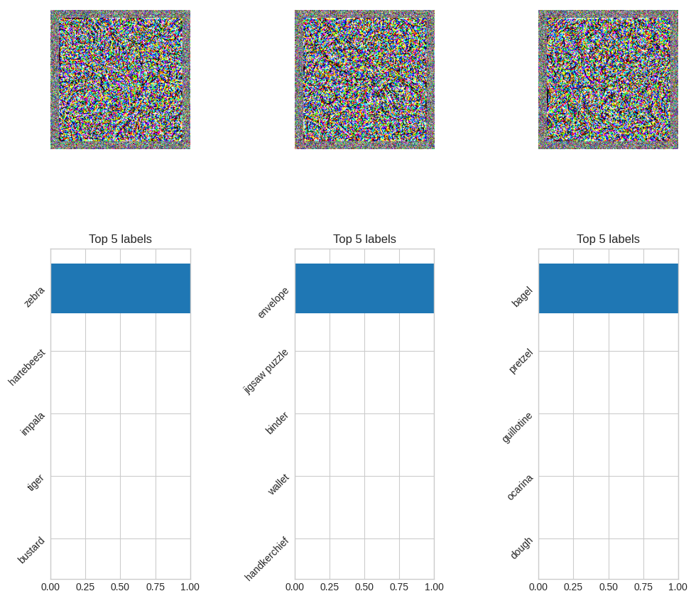 Images of noise with classifications very certain they're images of a zebra, envelope and bagel respectively